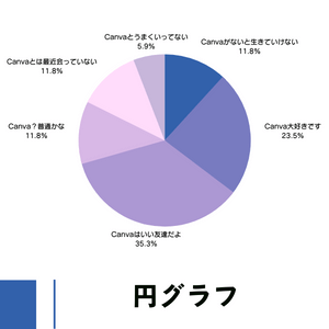 pie-chart